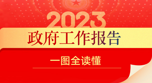 一图读懂2023年《政府工作报告》